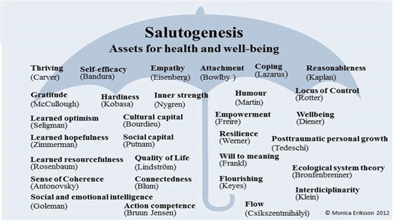 Salutogenic approach in trauma therapy